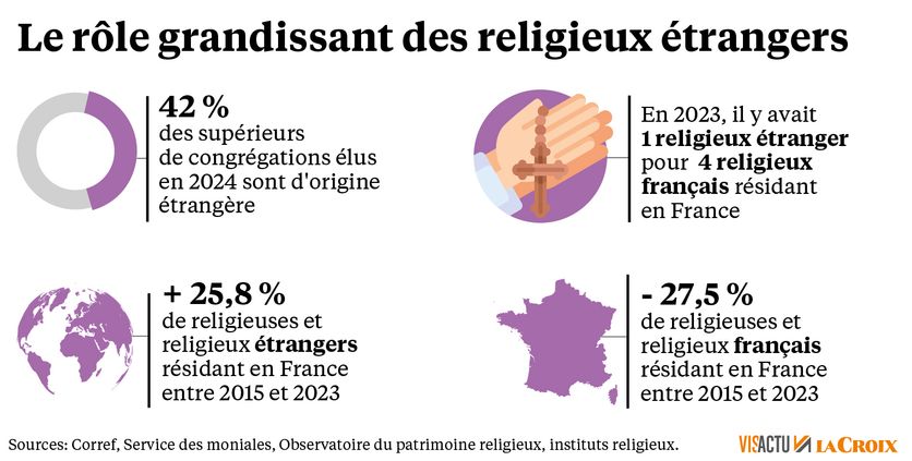 Statistique du role des étrangers
